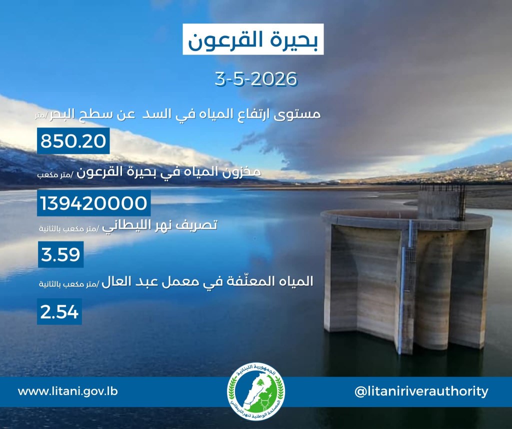 منخفض جوي بارد يضرب لبنان