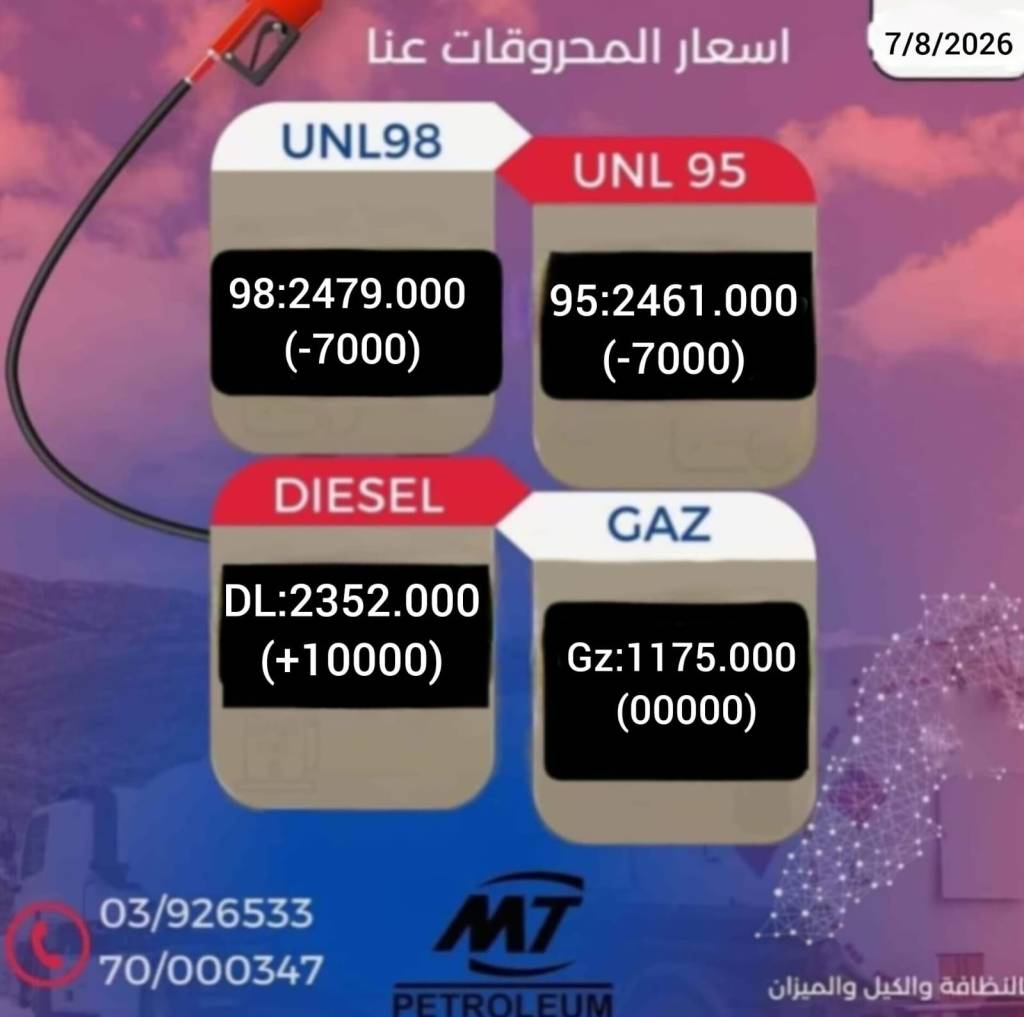انخفاض البنزين وارتفاع&nbsp;المازوت…