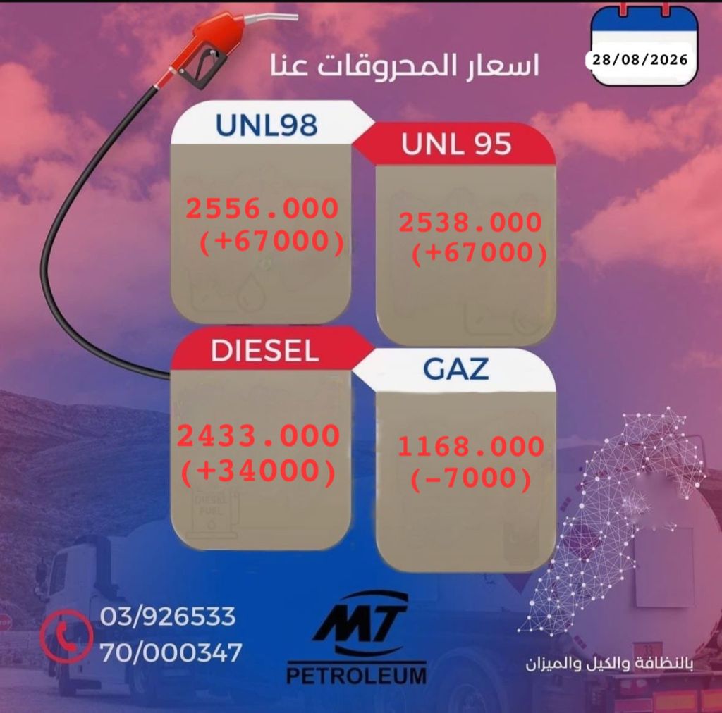 ارتفاع صادم للمحروقات في لبنان