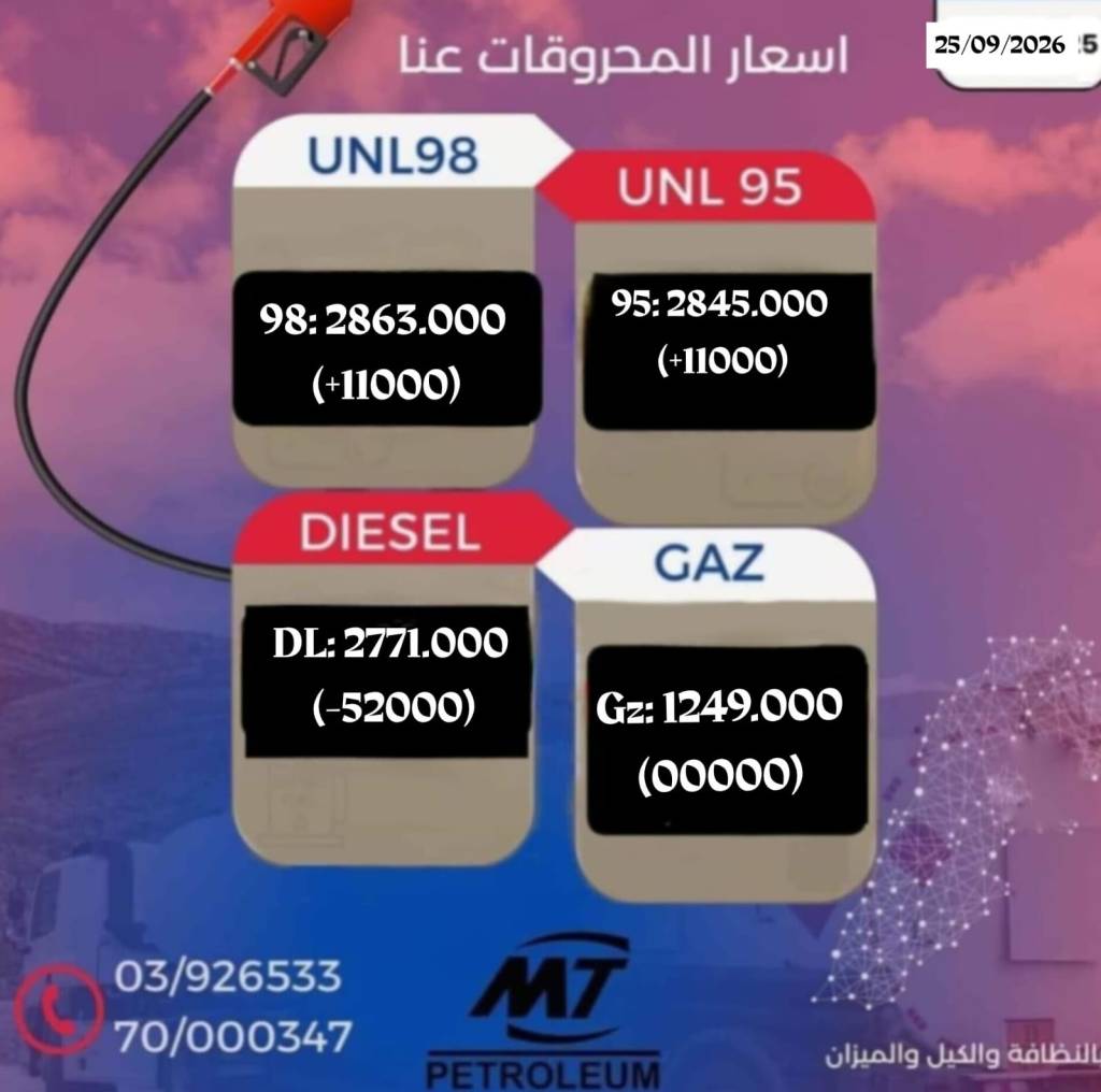ارتفاع البنزين وانخفاض المازوت في تسعيرة المحروقات الجديدة