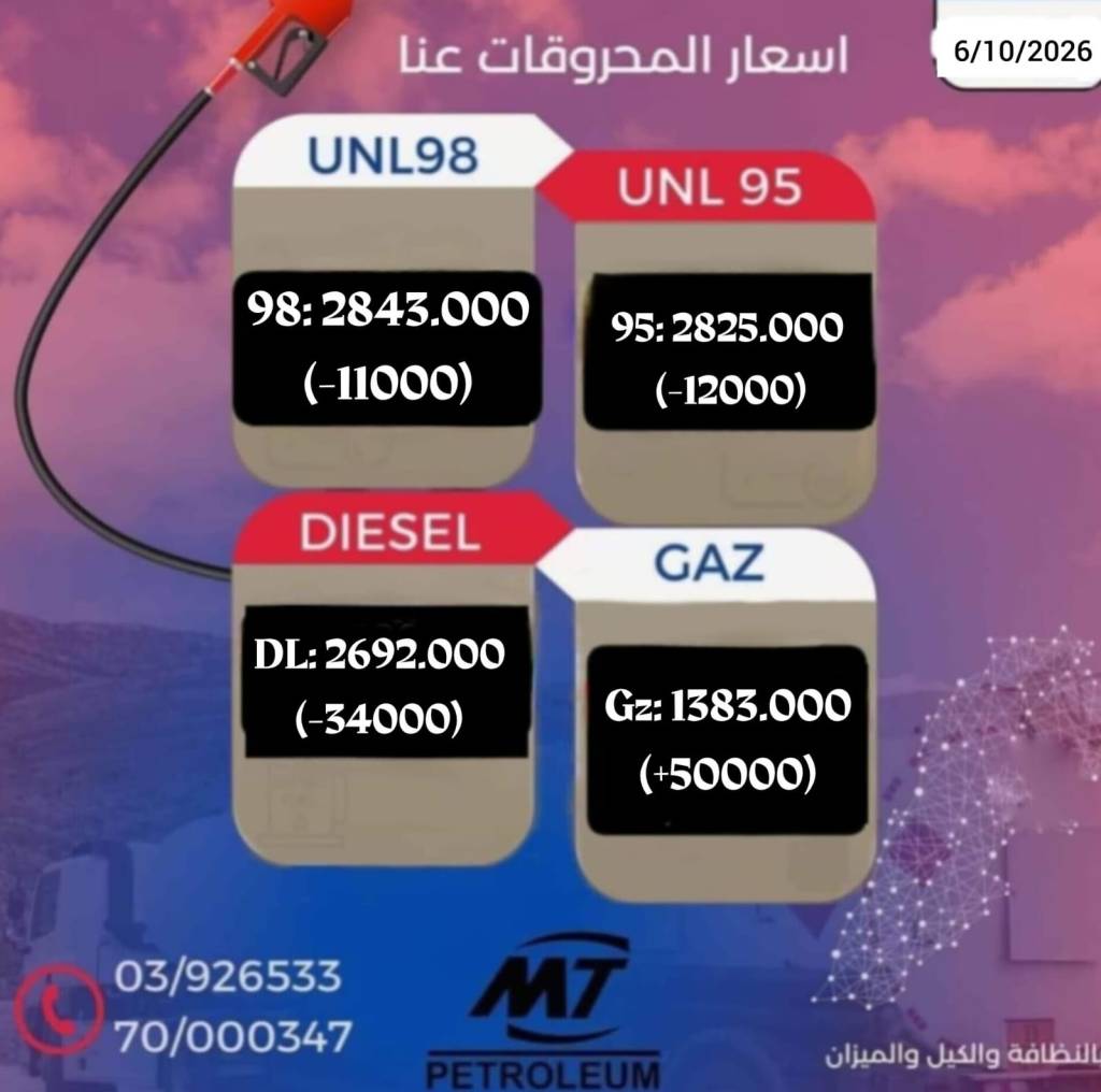 رسم الـ300 ألف في مواجهة صفيحة الغاز… لماذا تنخفض المحروقات وترتفع قارورة&nbsp;الغاز؟