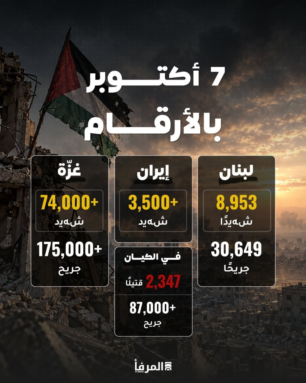 1096 يوماً بعد 7 أكتوبر: ثلاث سنوات من الحرب… ماذا تغيّر وماذا بقي&nbsp;مفتوحاً؟